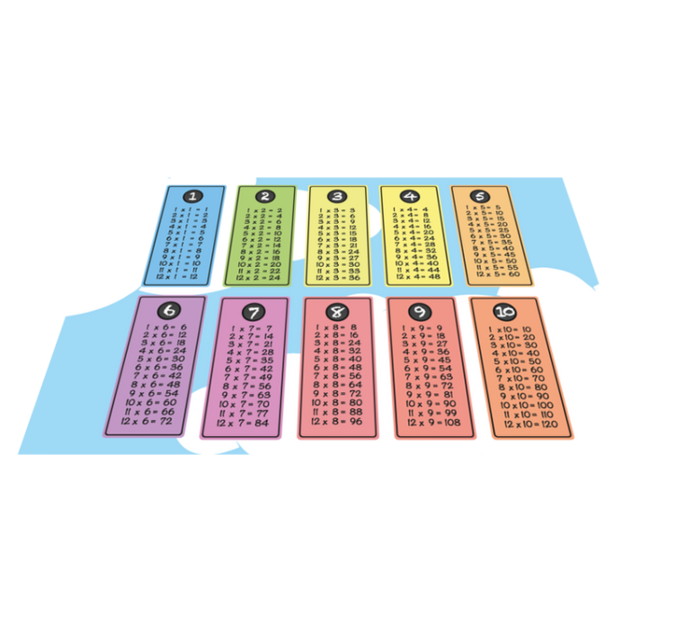 Individuais de mesa infantis Tabela de multiplicação - TenStickers