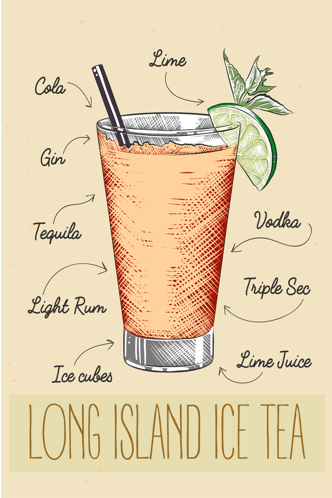 Poster cozinha long island ice tea - TenStickers
