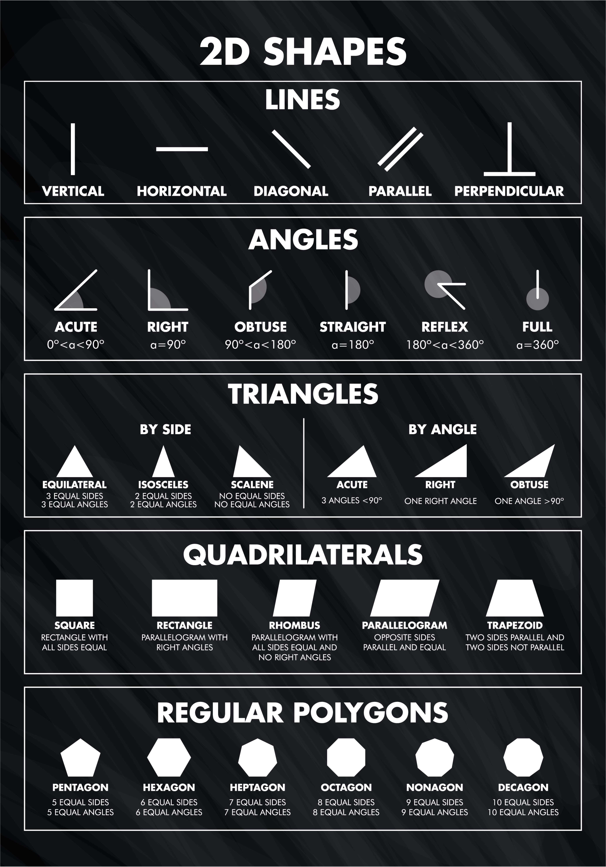 produtode impressão de pôster de formas 2d - TenStickers