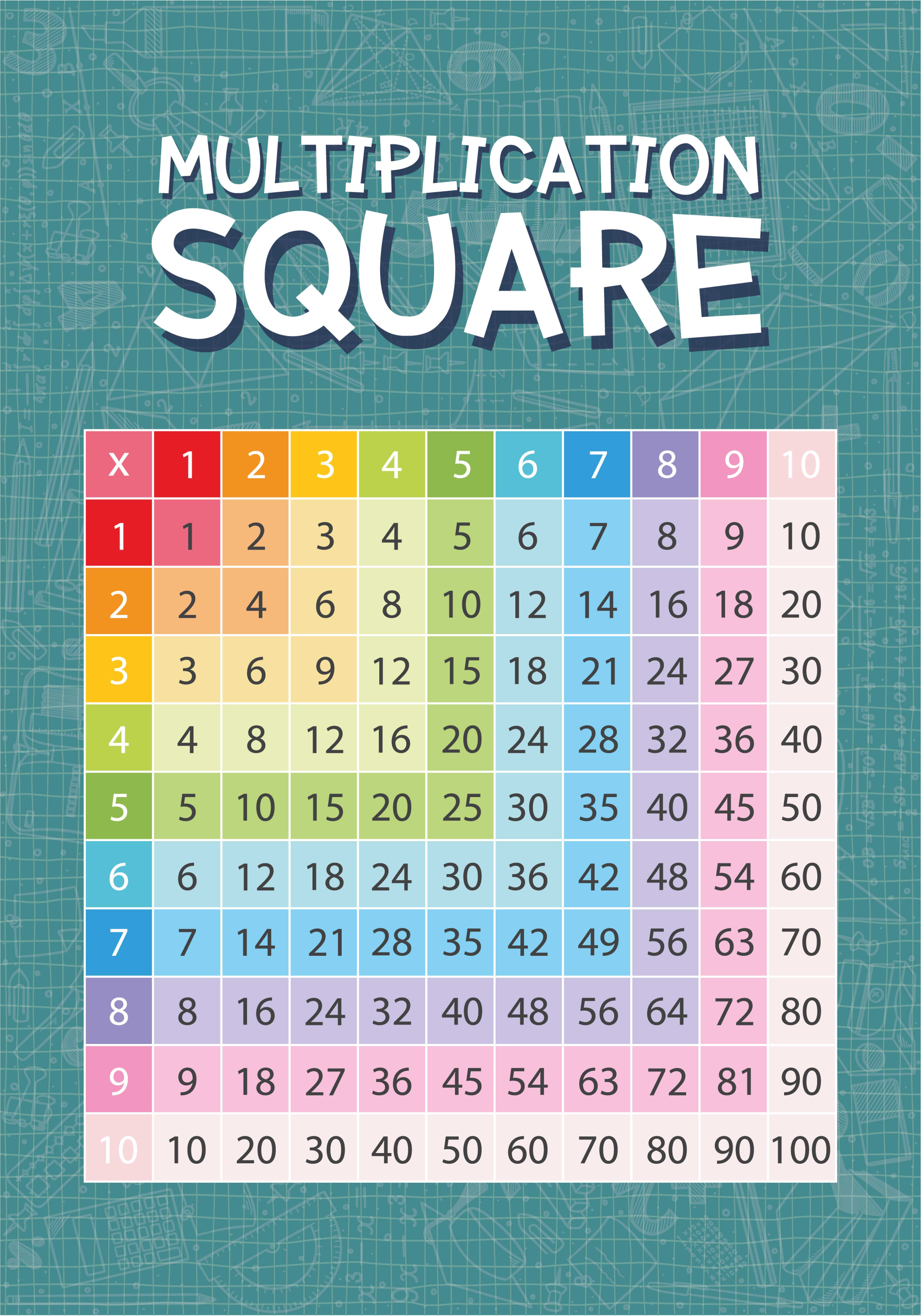 Cartaz quadrado de multiplicação - TenStickers